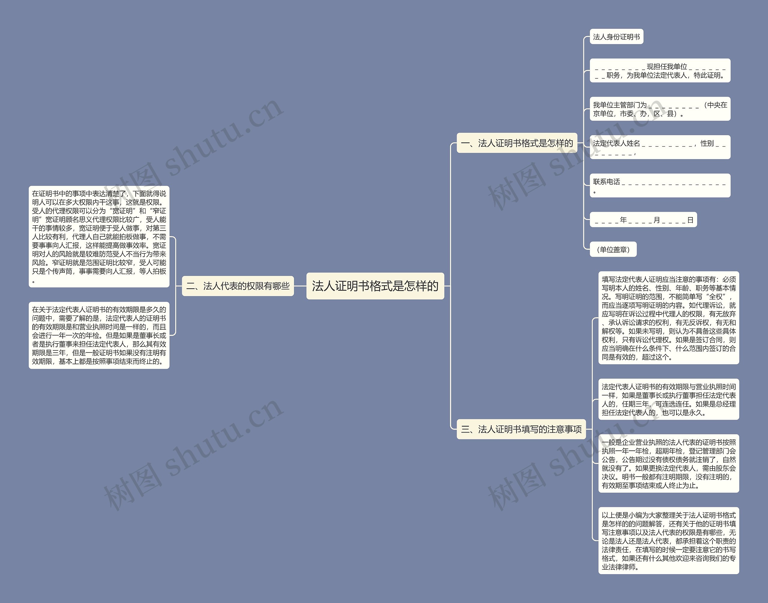 法人证明书格式是怎样的 法人证明书格式是怎样的