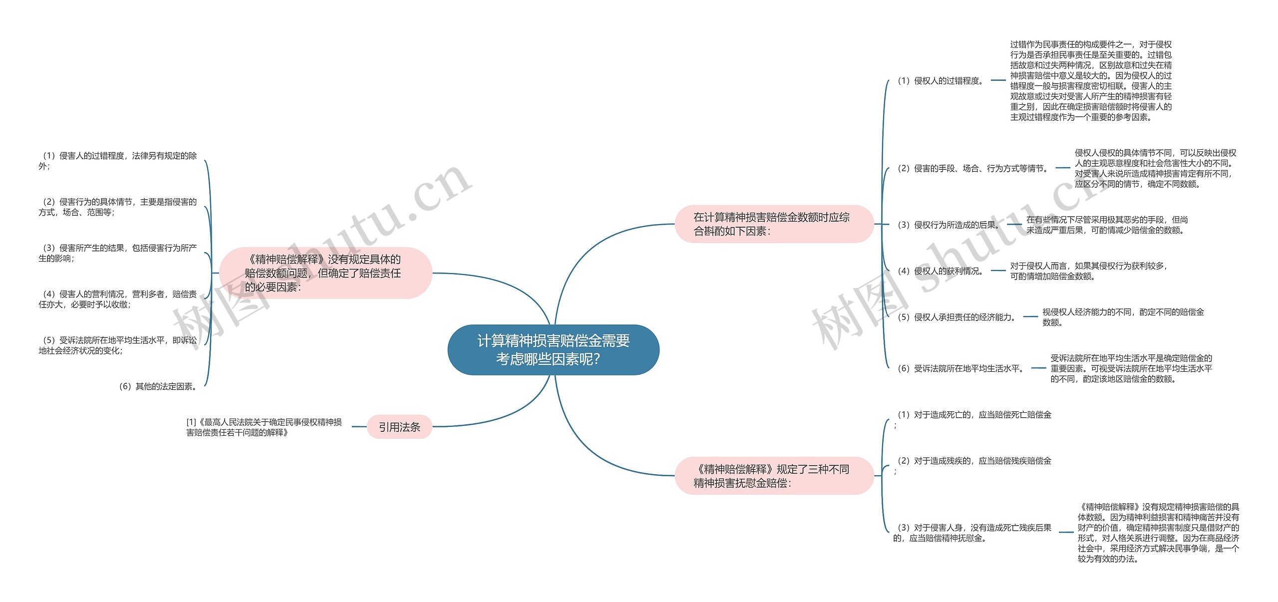 计算精神损害赔偿金需要考虑哪些因素呢? 计算精神损害赔偿金需要考虑哪些因素呢?