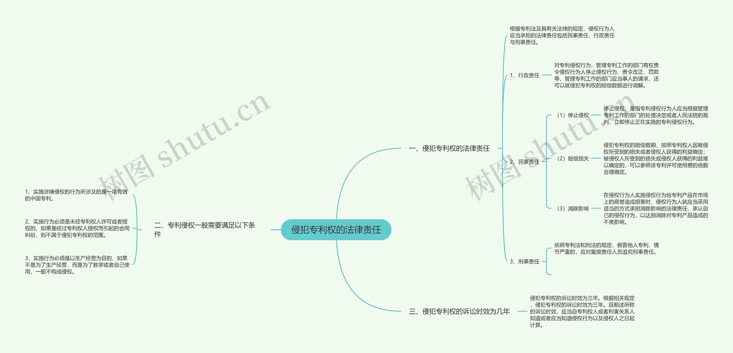 侵犯专利权的法律责任