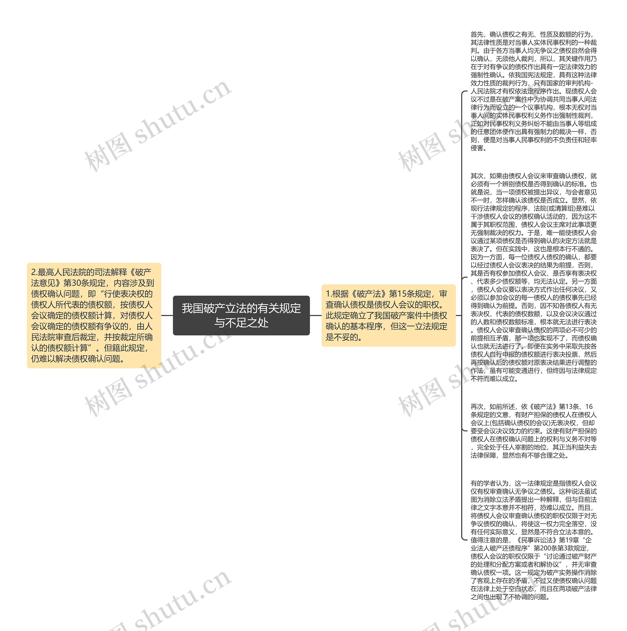 我国破产立法的有关规定与不足之处思维导图