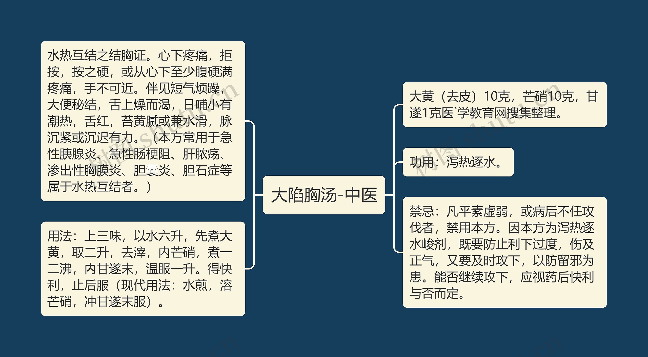 大陷胸汤-中医思维导图