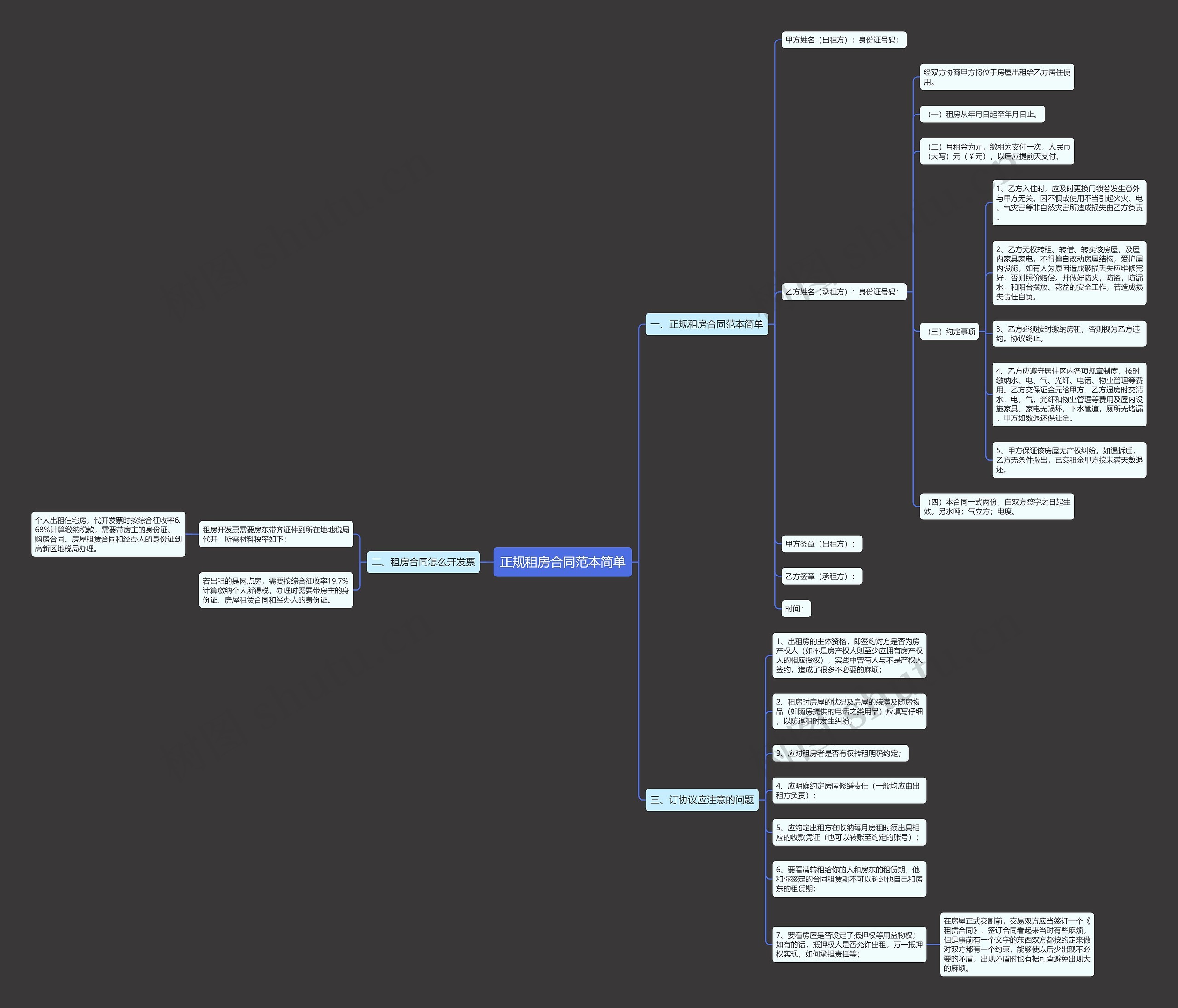 正规租房合同范本简单思维导图