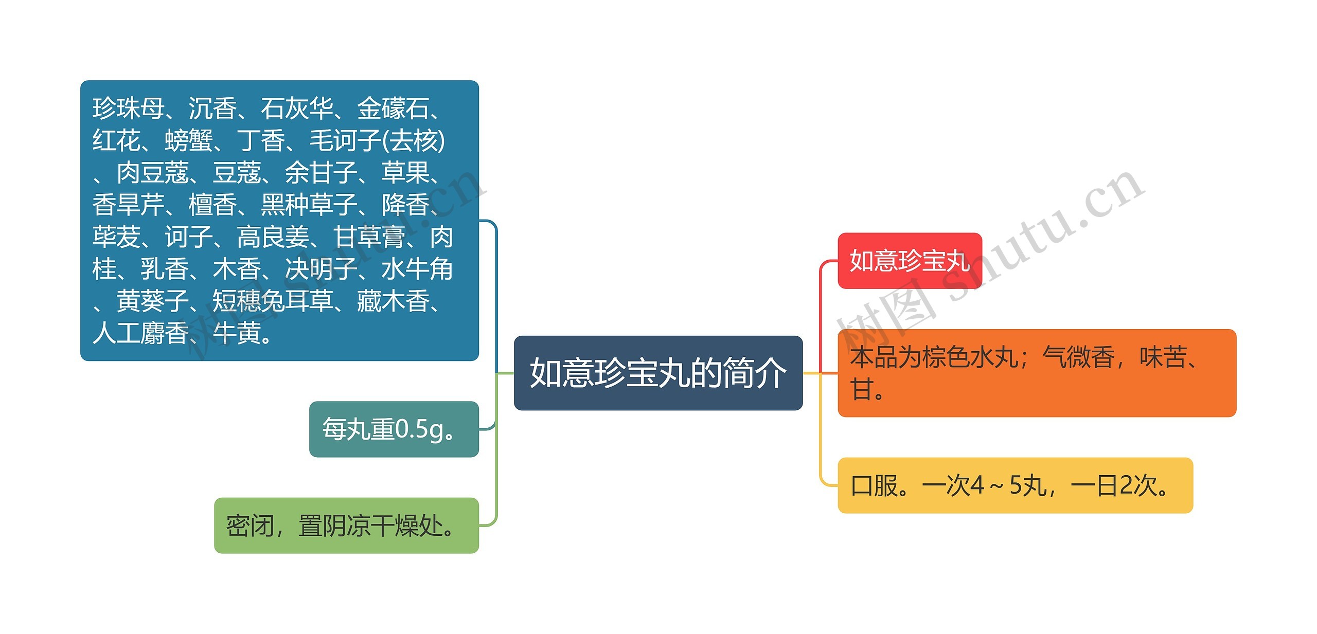 如意珍宝丸的简介