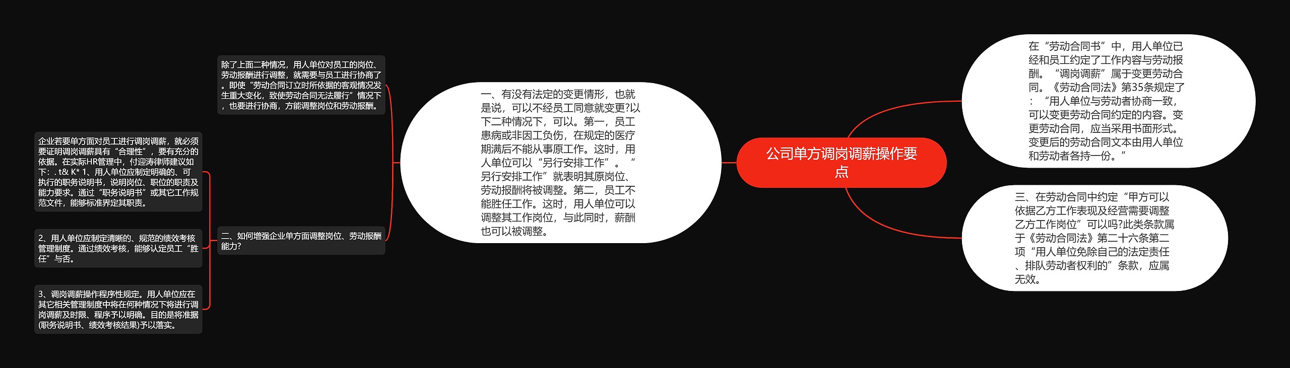 公司单方调岗调薪操作要点思维导图