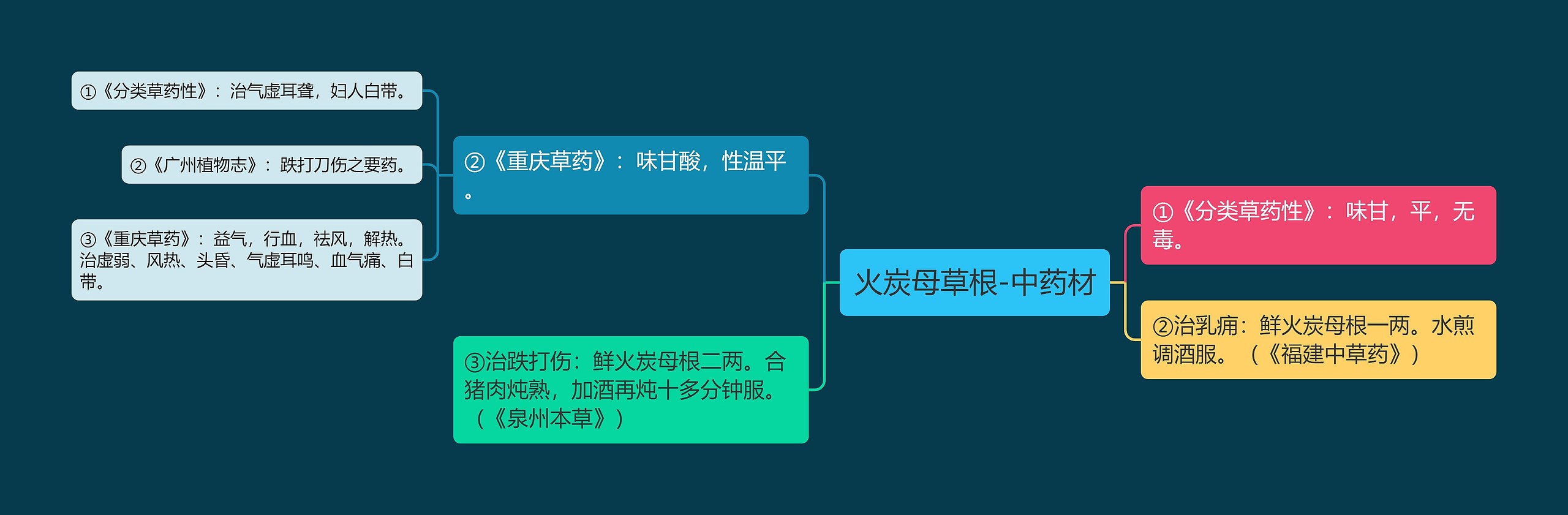 火炭母草根-中药材 火炭母草根-中药材