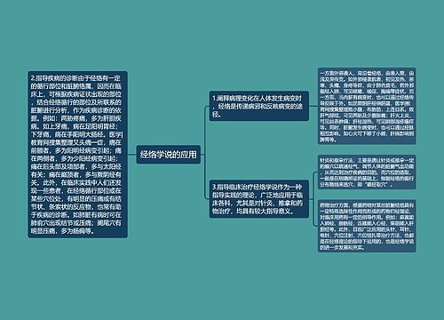 经络学说的应用思维导图