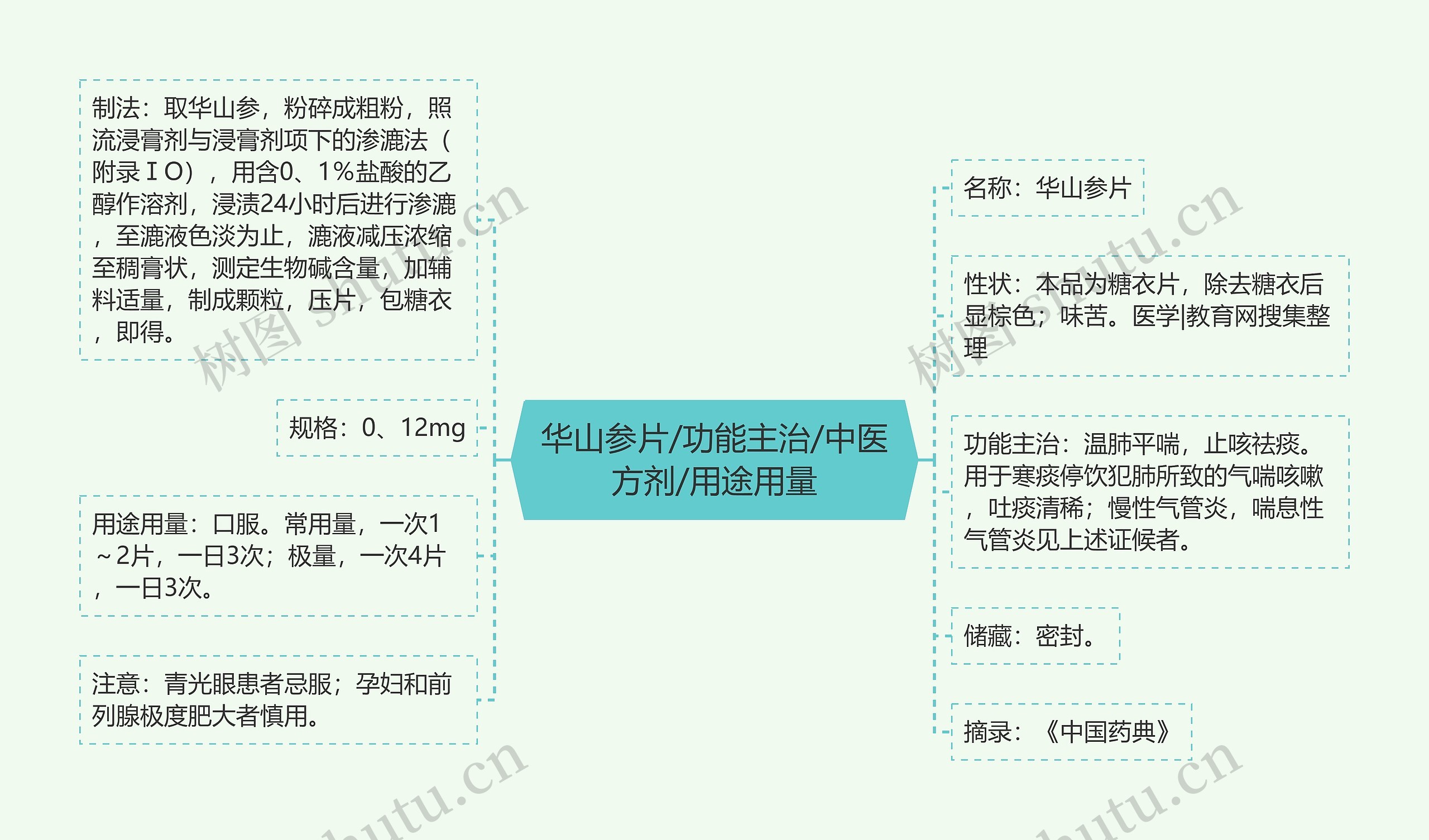 华山参片/功能主治/中医方剂/用途用量