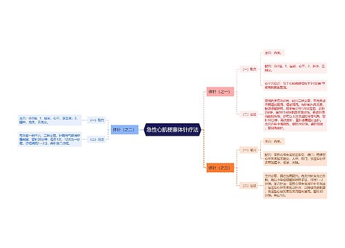 急性心肌梗塞体针疗法