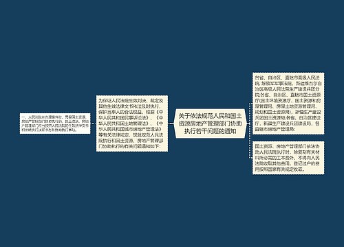 关于依法规范人民和国土资源房地产管理部门协助执行若干问题的通知