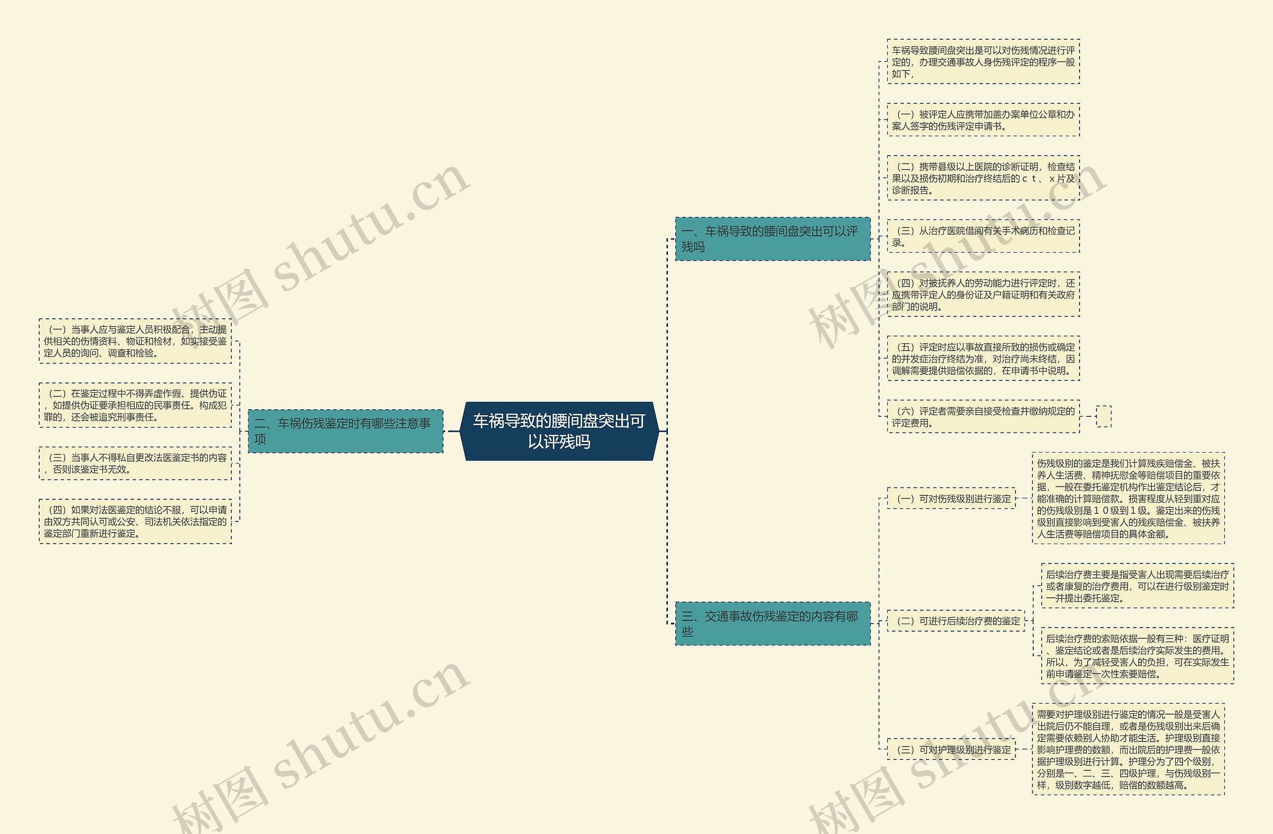 车祸导致的腰间盘突出可以评残吗 车祸导致的腰间盘突出可以评残吗