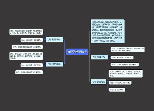 痿证的辩证论治