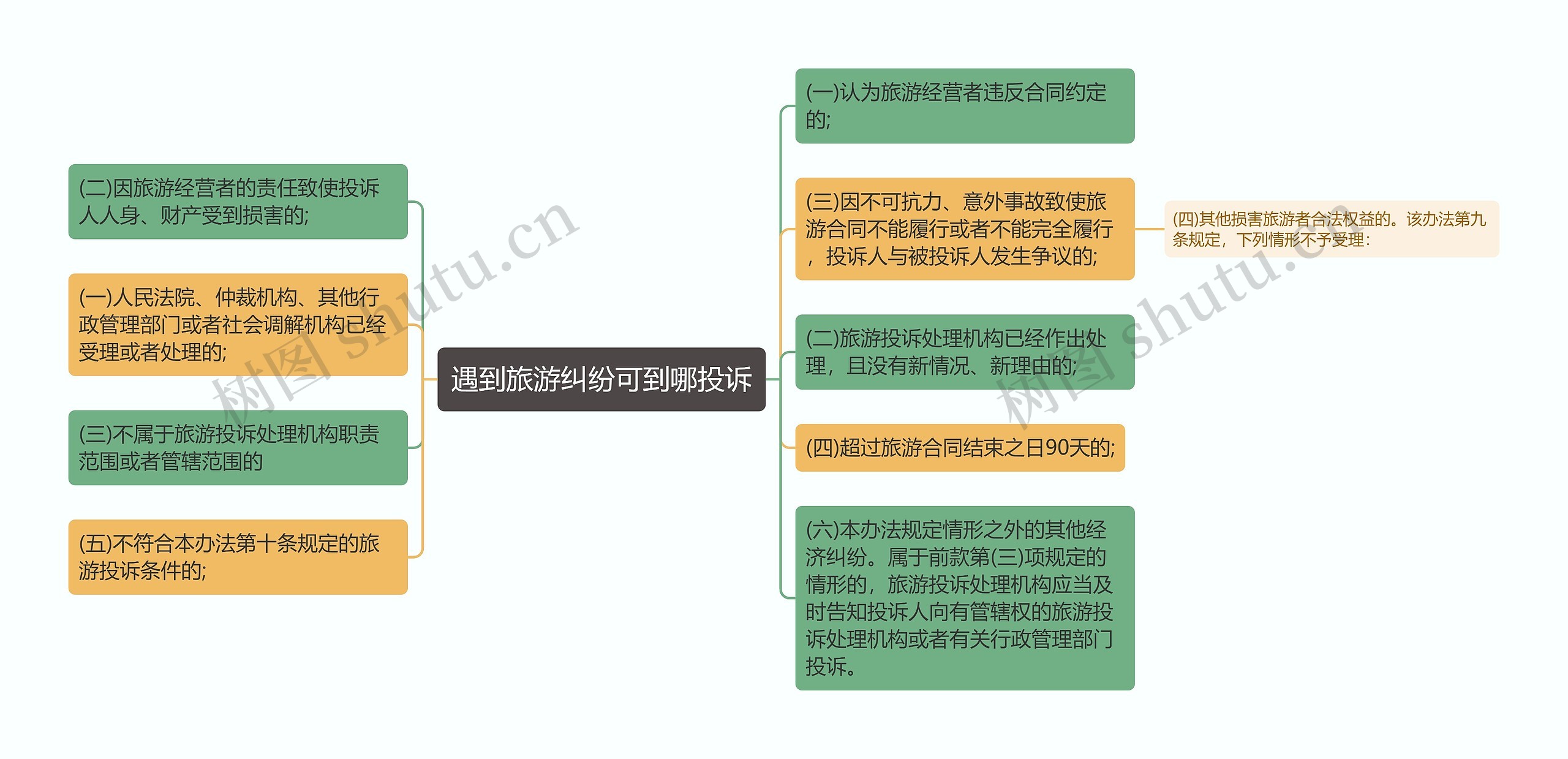 遇到旅游纠纷可到哪投诉