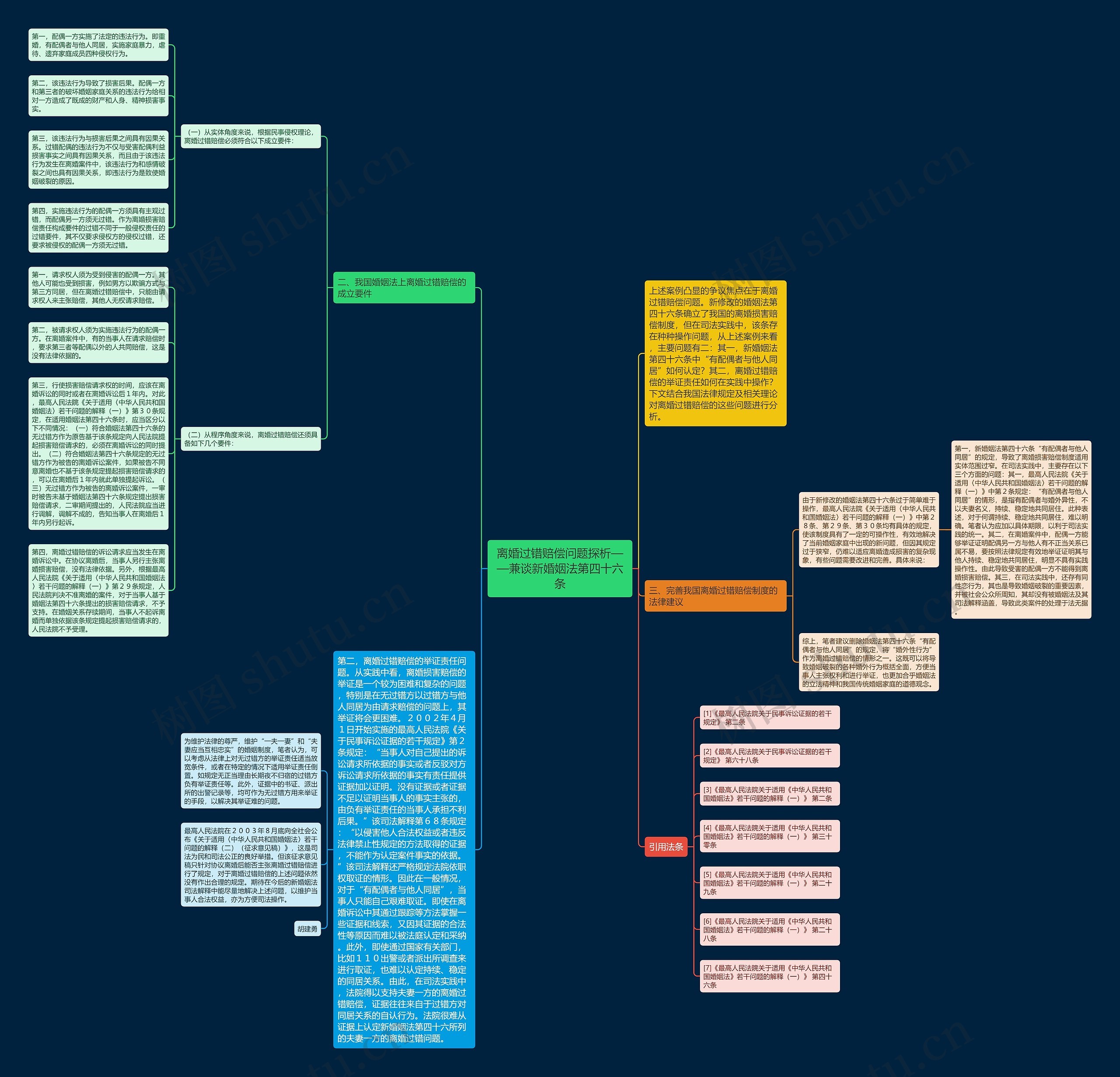 离婚过错赔偿问题探析——兼谈新婚姻法第四十六条思维导图