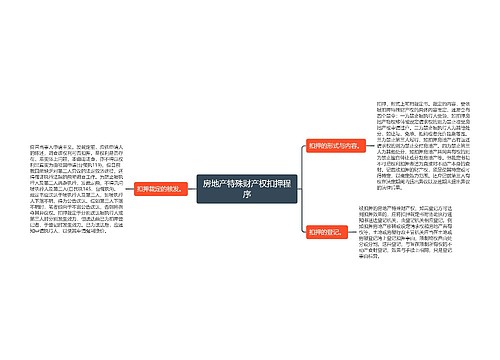 房地产特殊财产权扣押程序