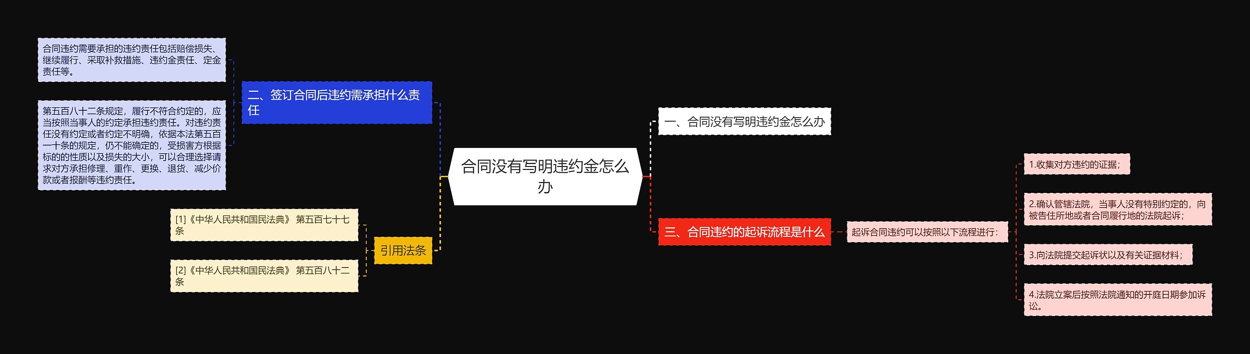 合同没有写明违约金怎么办 合同没有写明违约金怎么办