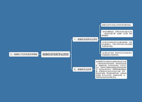 被撞伤没住院怎么赔偿