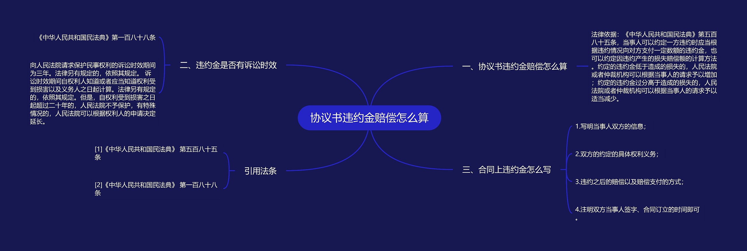 协议书违约金赔偿怎么算思维导图