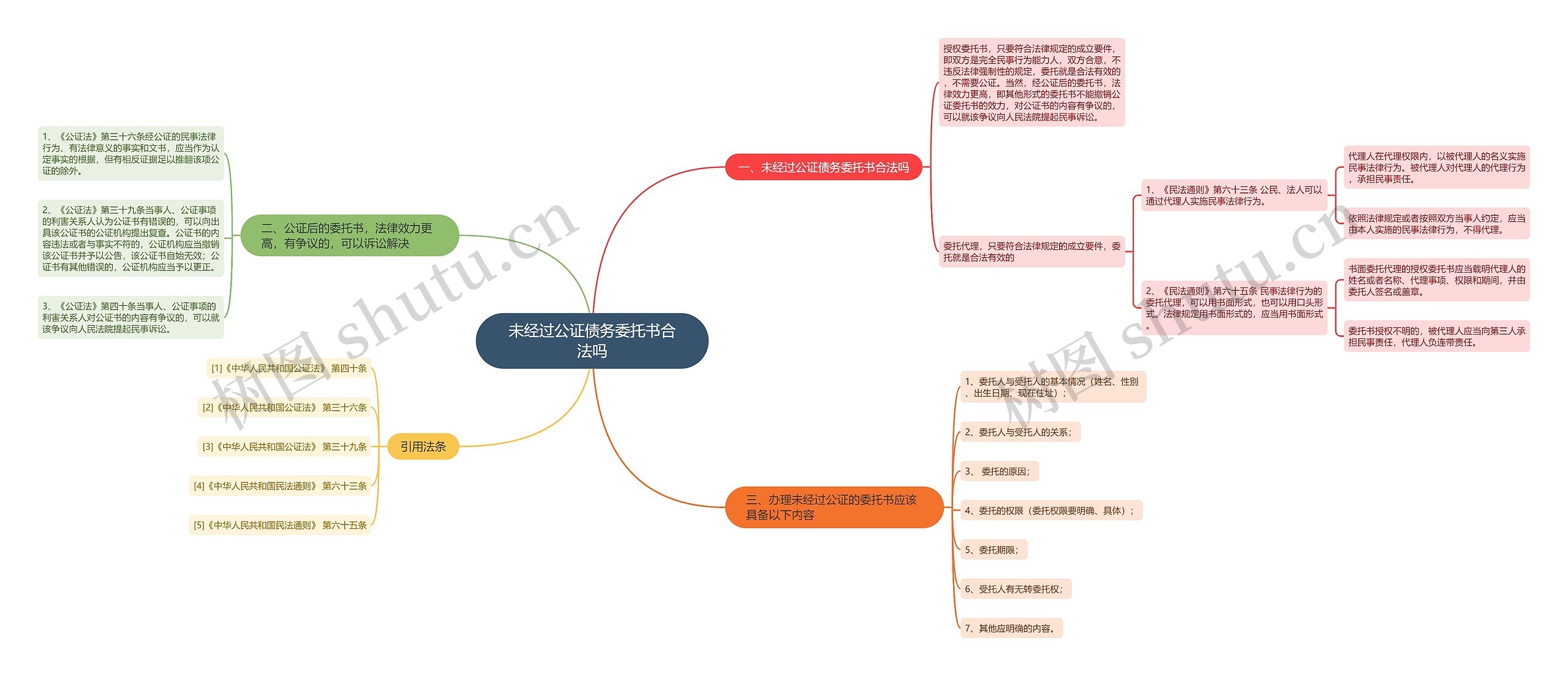 未经过公证债务委托书合法吗