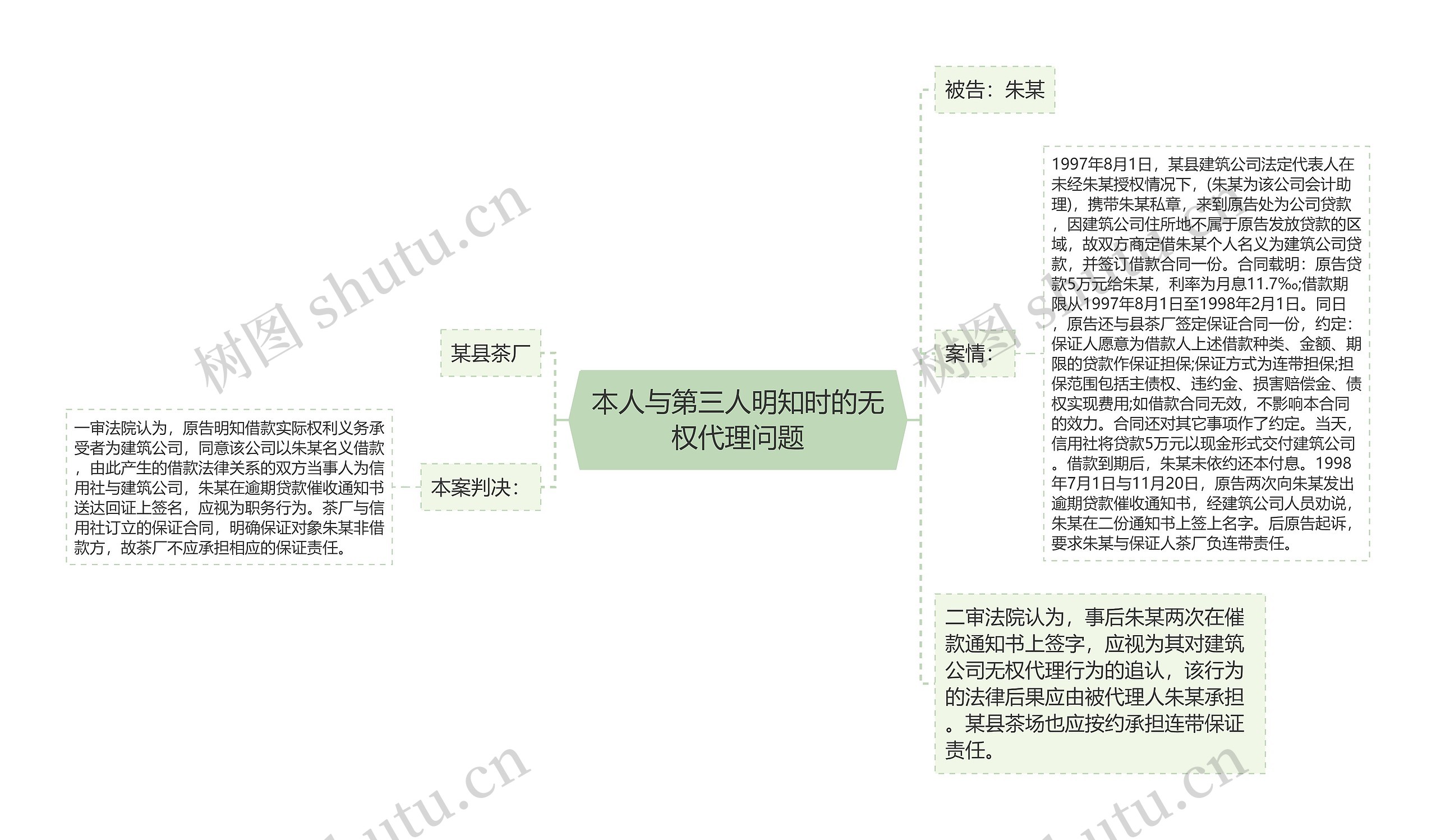 本人与第三人明知时的无权代理问题