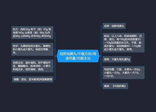 桂附地黄丸/中医方剂/用途用量/功能主治