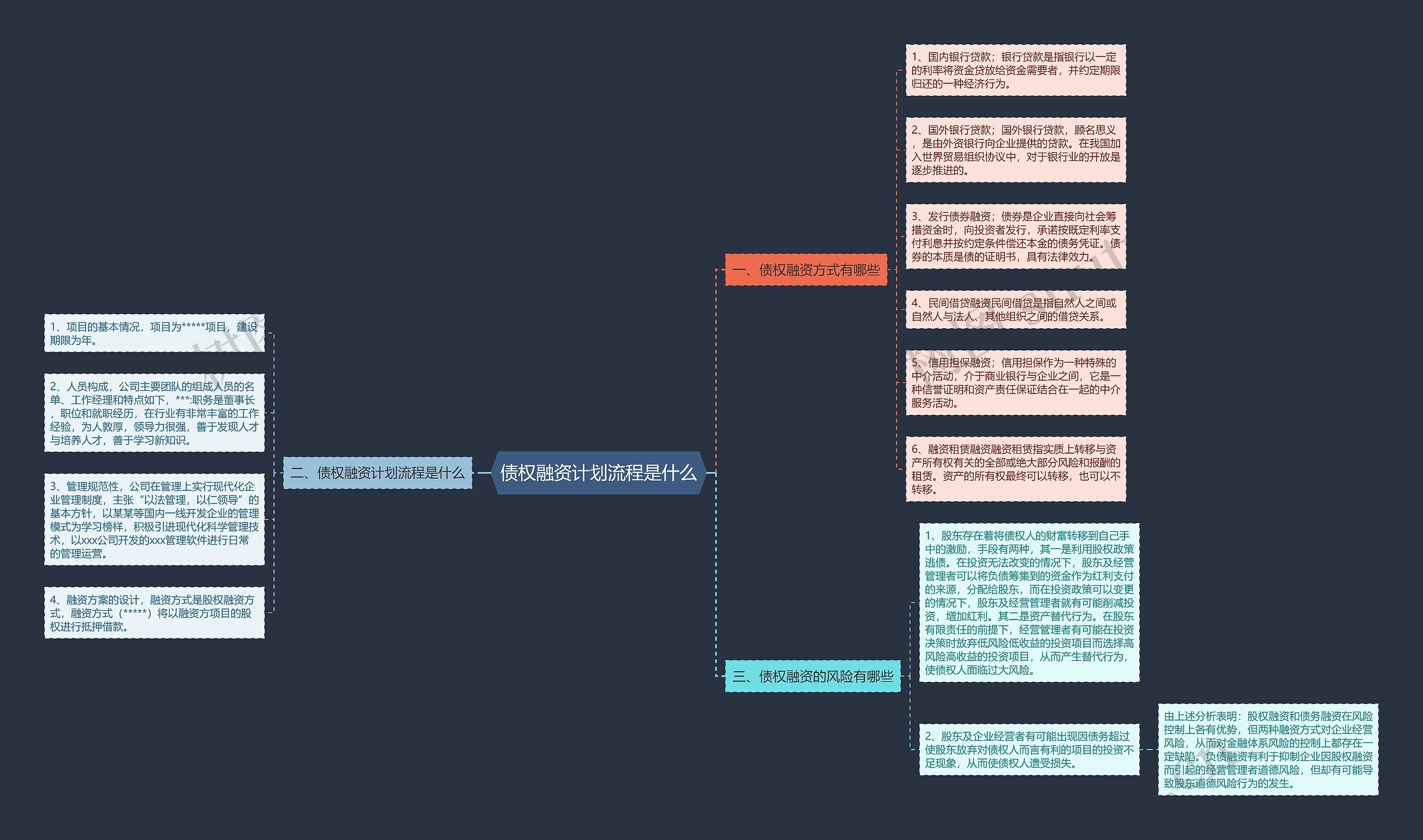 债权融资计划流程是什么思维导图