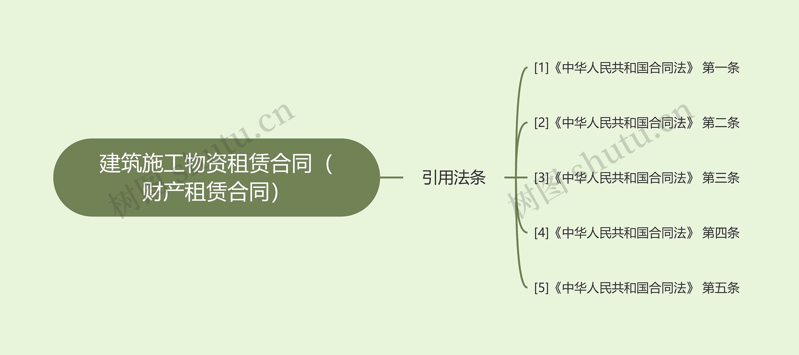 建筑施工物资租赁合同（财产租赁合同）