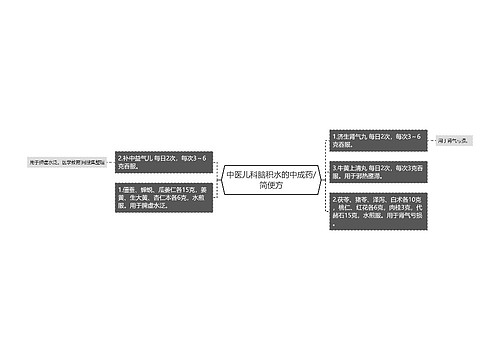 中医儿科脑积水的中成药/简便方