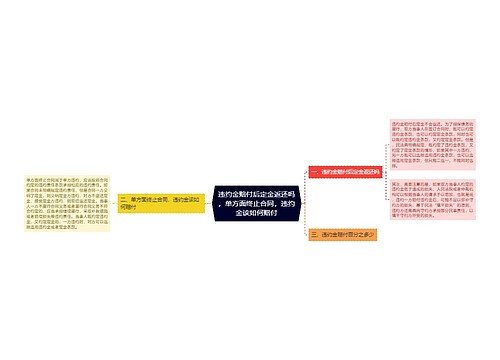 违约金赔付后定金返还吗，单方面终止合同，违约金该如何赔付