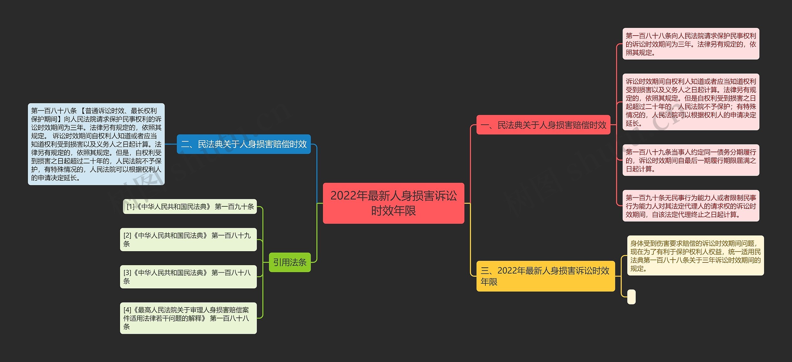 2022年最新人身损害诉讼时效年限 2022年最新人身损害诉讼时效年限