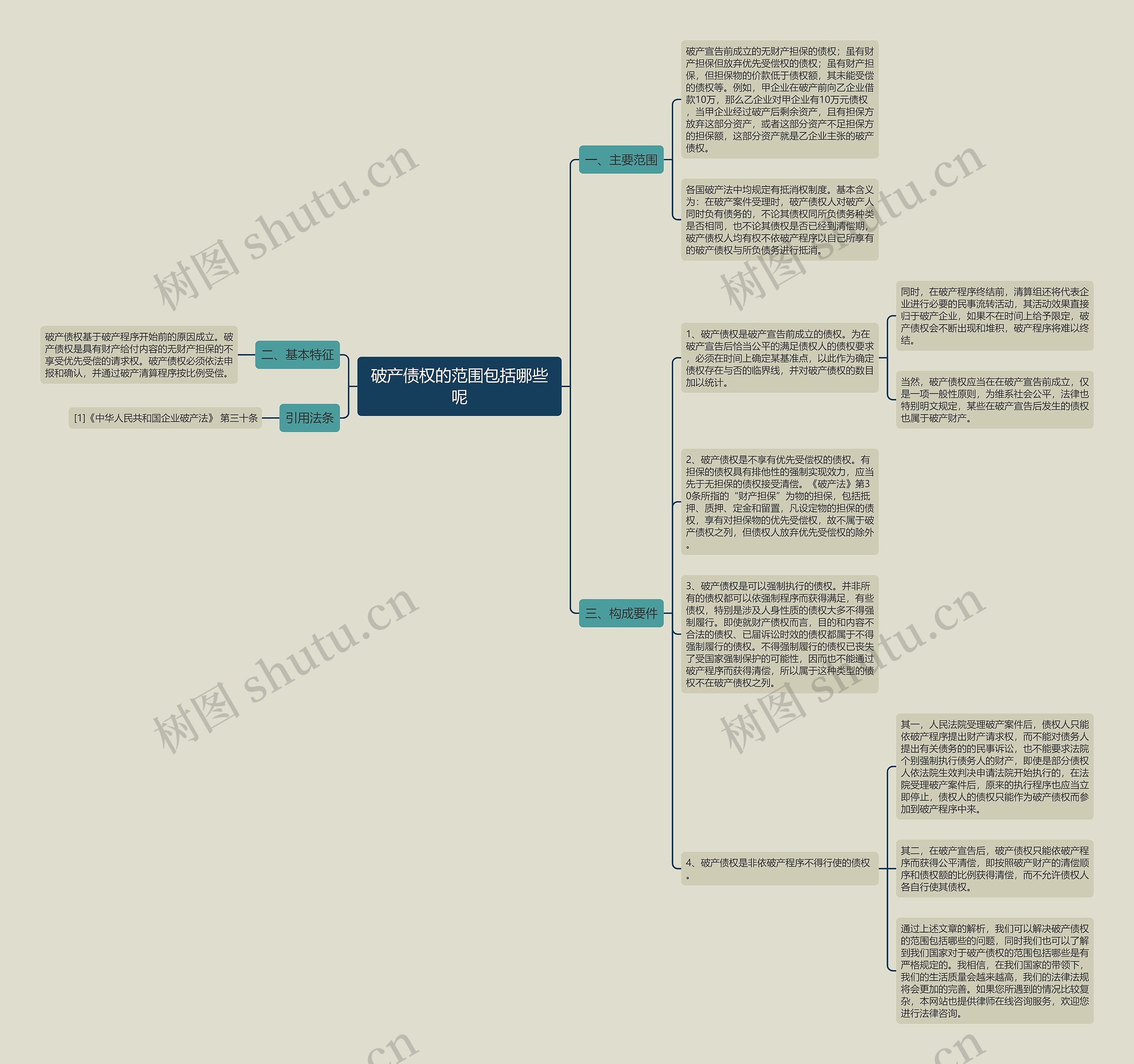 破产债权的范围包括哪些呢思维导图