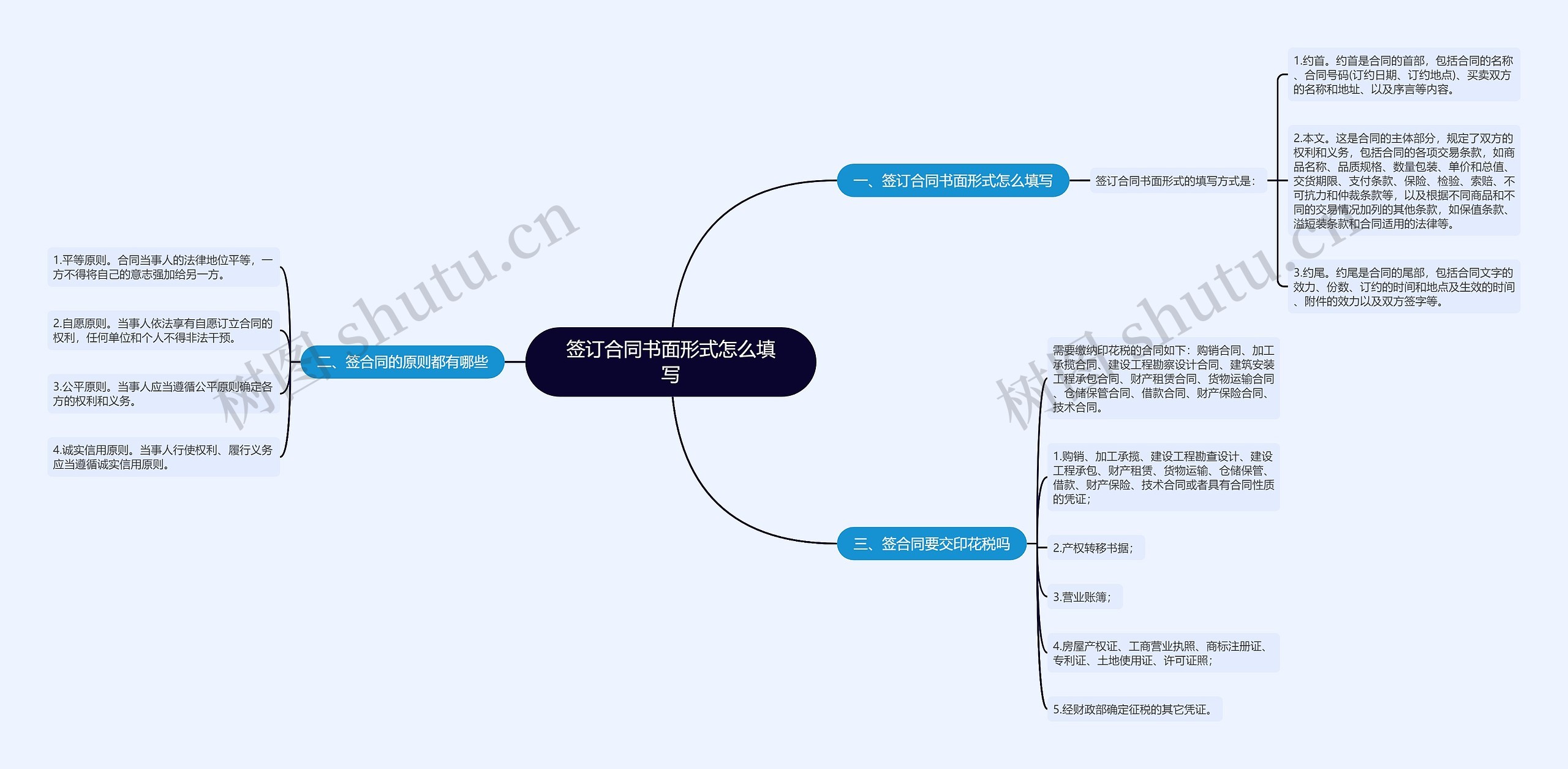 签订合同书面形式怎么填写