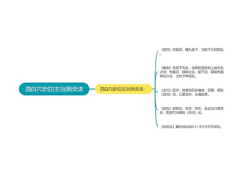 四白穴定位|主治|刺灸法