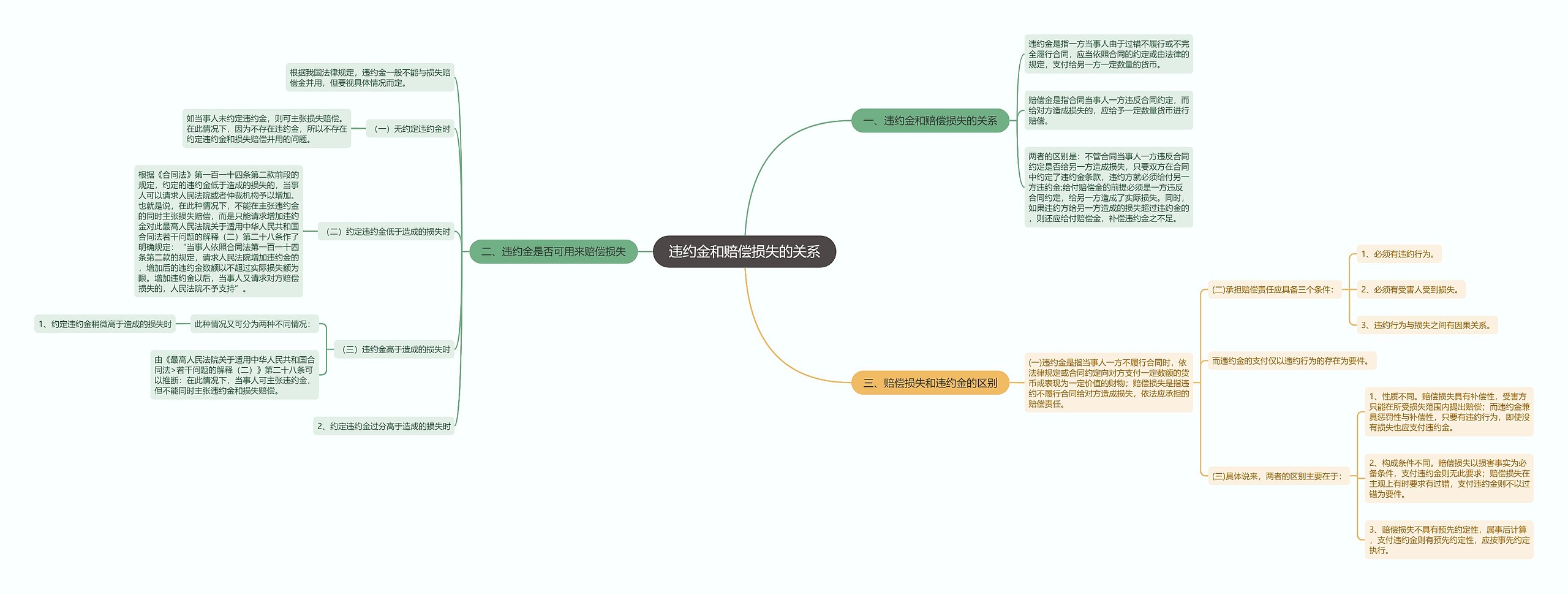 违约金和赔偿损失的关系 违约金和赔偿损失的关系