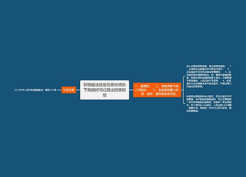 新婚姻法规定在哪些情形下离婚时可以提出损害赔偿