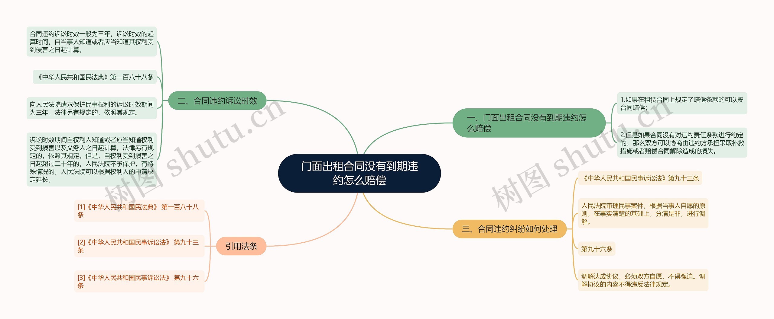 门面出租合同没有到期违约怎么赔偿