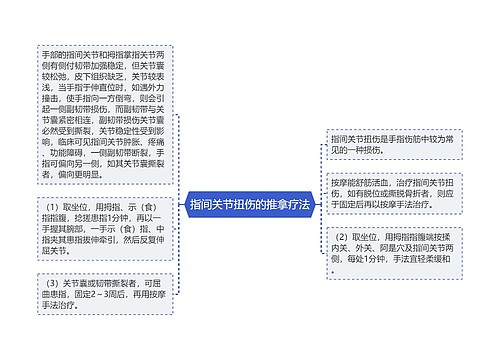 指间关节扭伤的推拿疗法