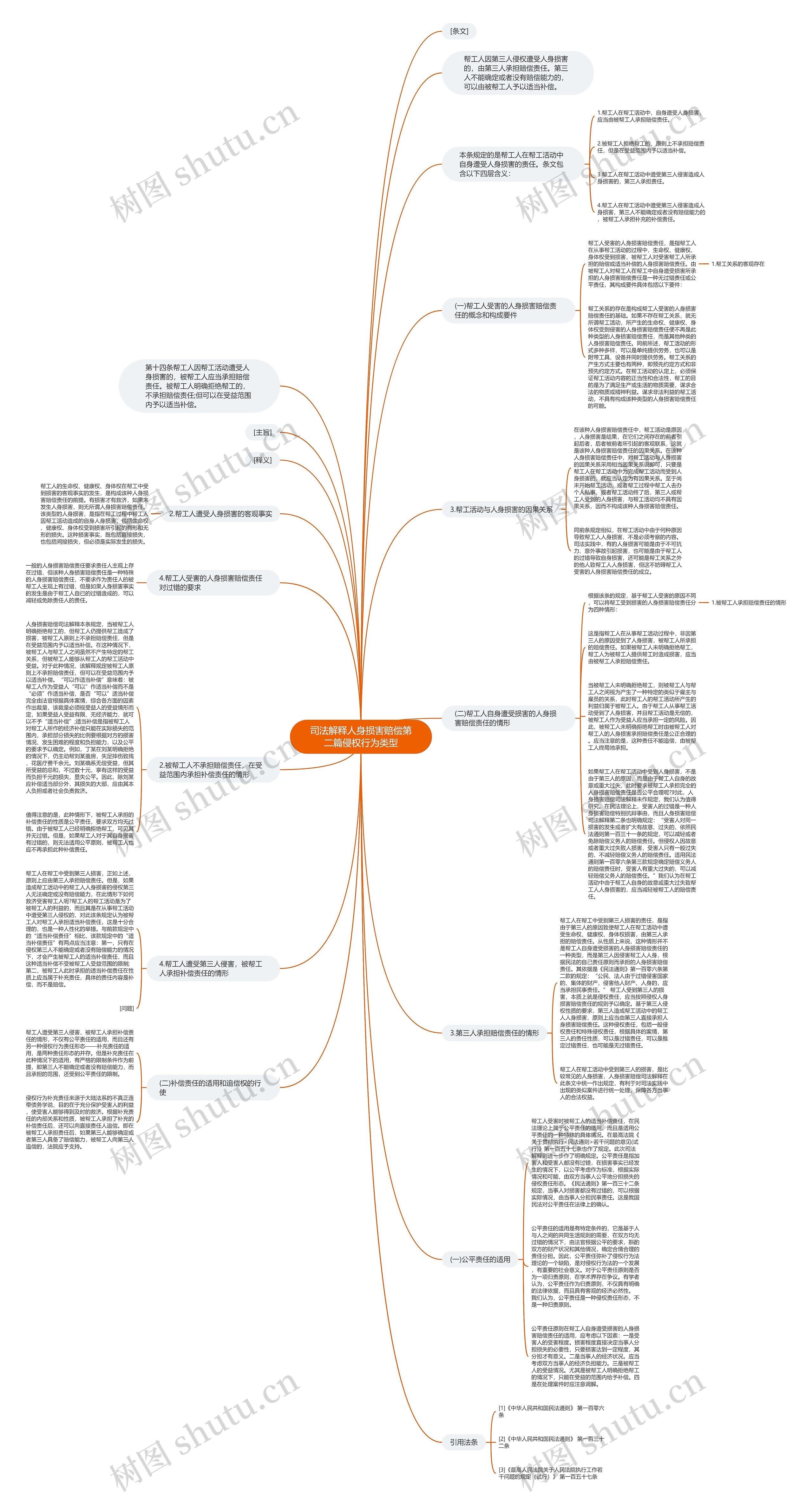 司法解释人身损害赔偿第二篇侵权行为类型思维导图