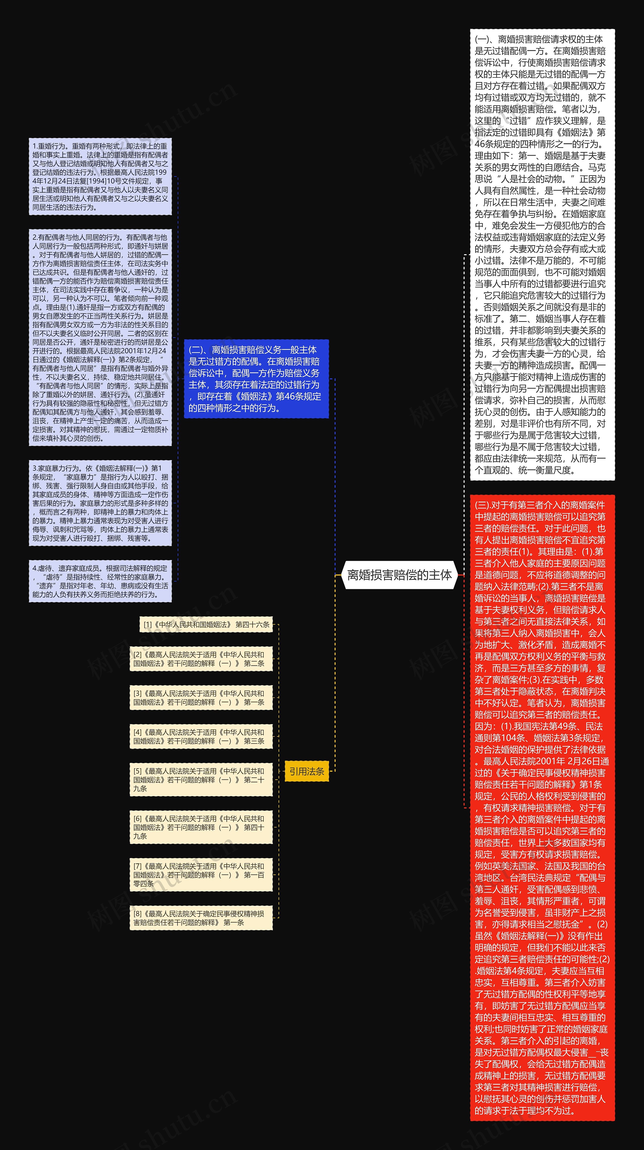 离婚损害赔偿的主体