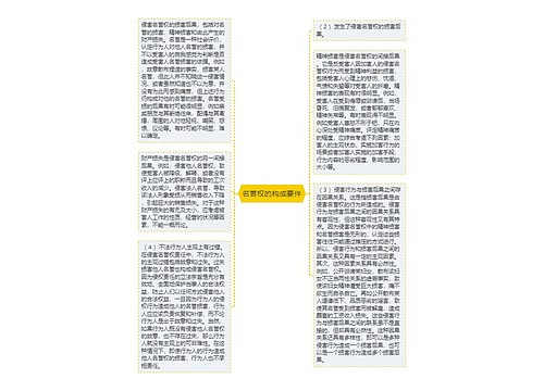 名誉权的构成要件