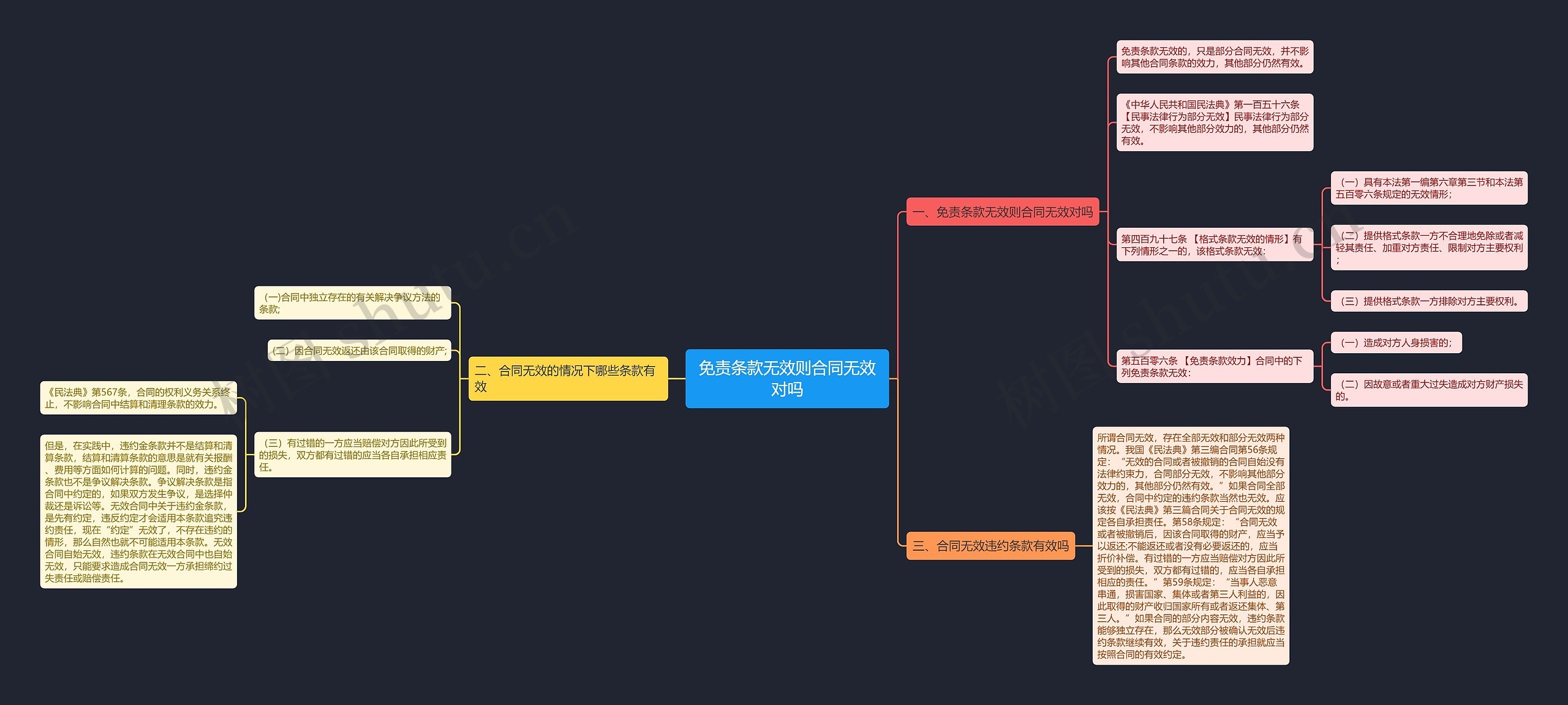 免责条款无效则合同无效对吗 免责条款无效则合同无效对吗