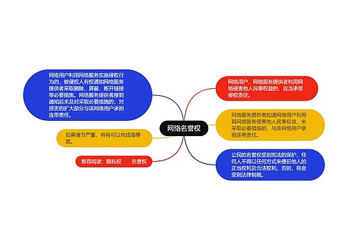 网络名誉权