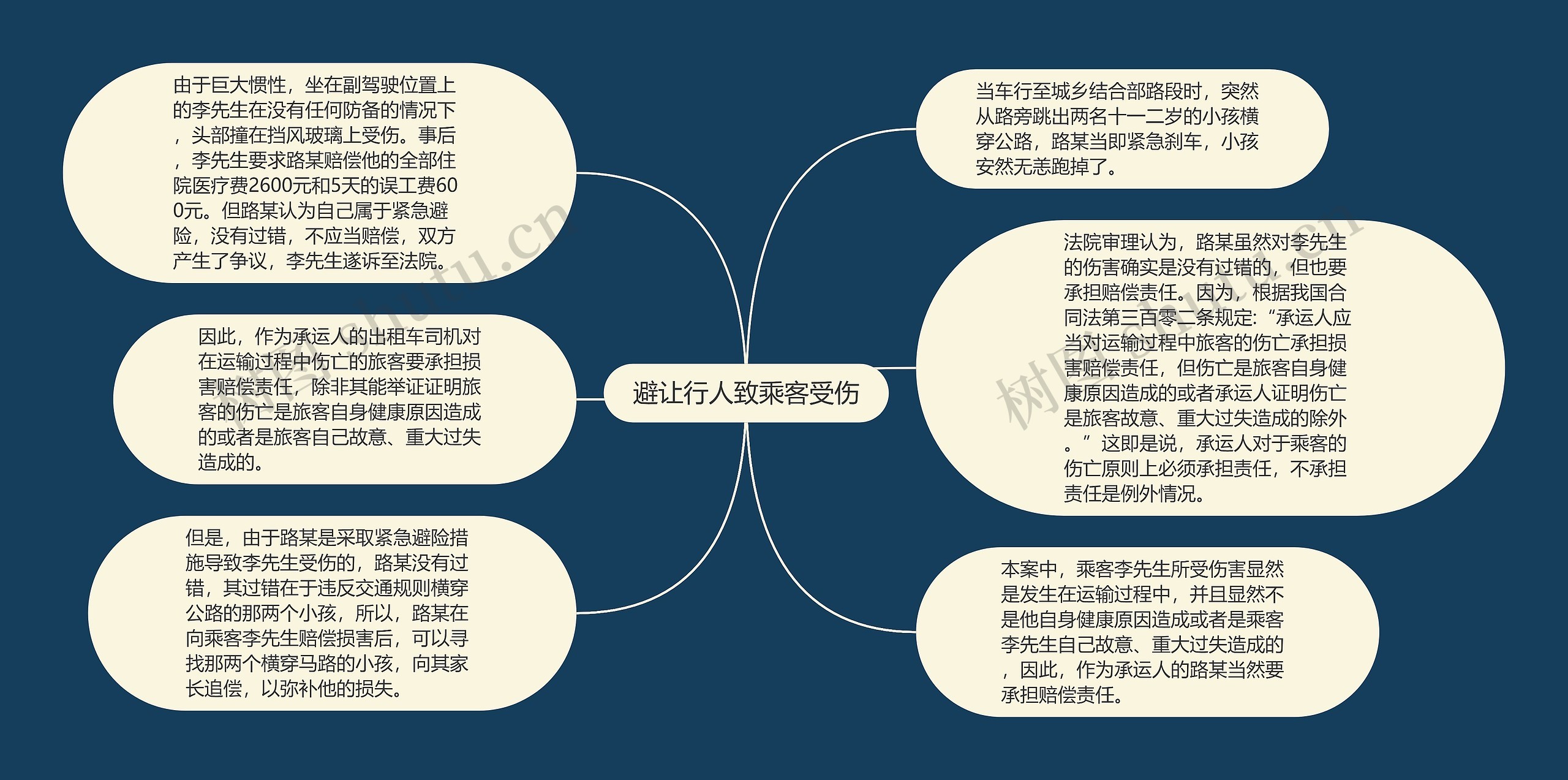 避让行人致乘客受伤