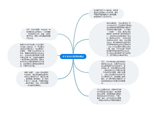 关于非法行医罪的规定