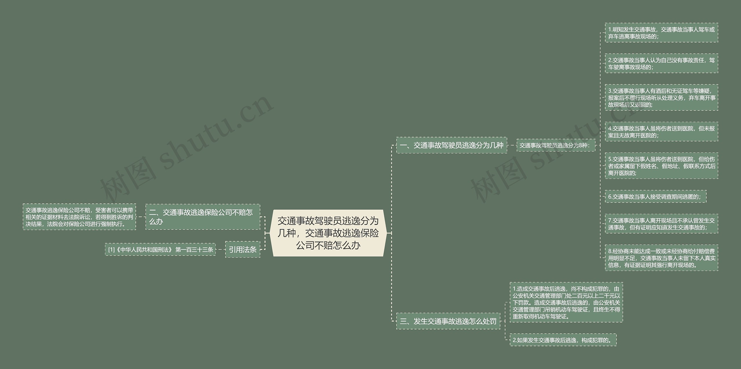 交通事故驾驶员逃逸分为几种，交通事故逃逸保险公司不赔怎么办