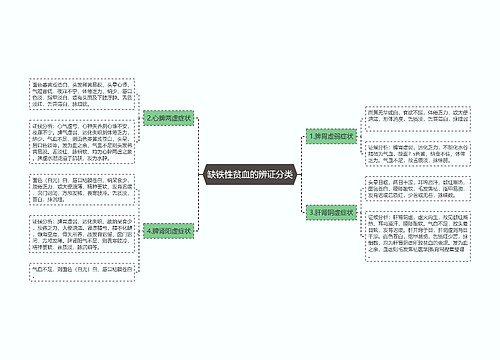 缺铁性贫血的辨证分类