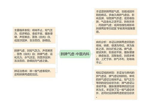 肺脾气虚-中医内科