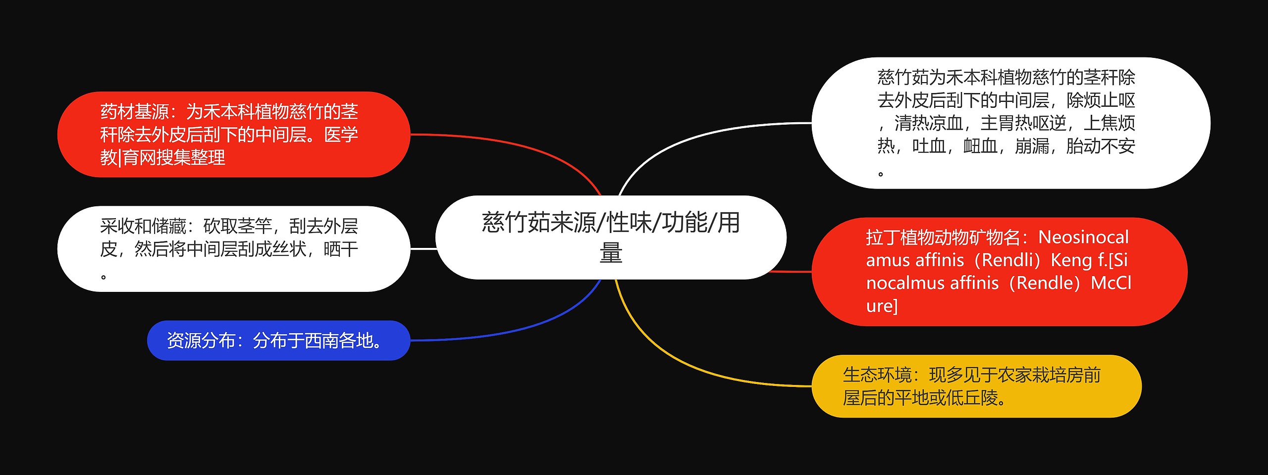 慈竹茹来源/性味/功能/用量 慈竹茹来源/性味/功能/用量