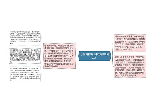 小月月的隐私权该何去何从？