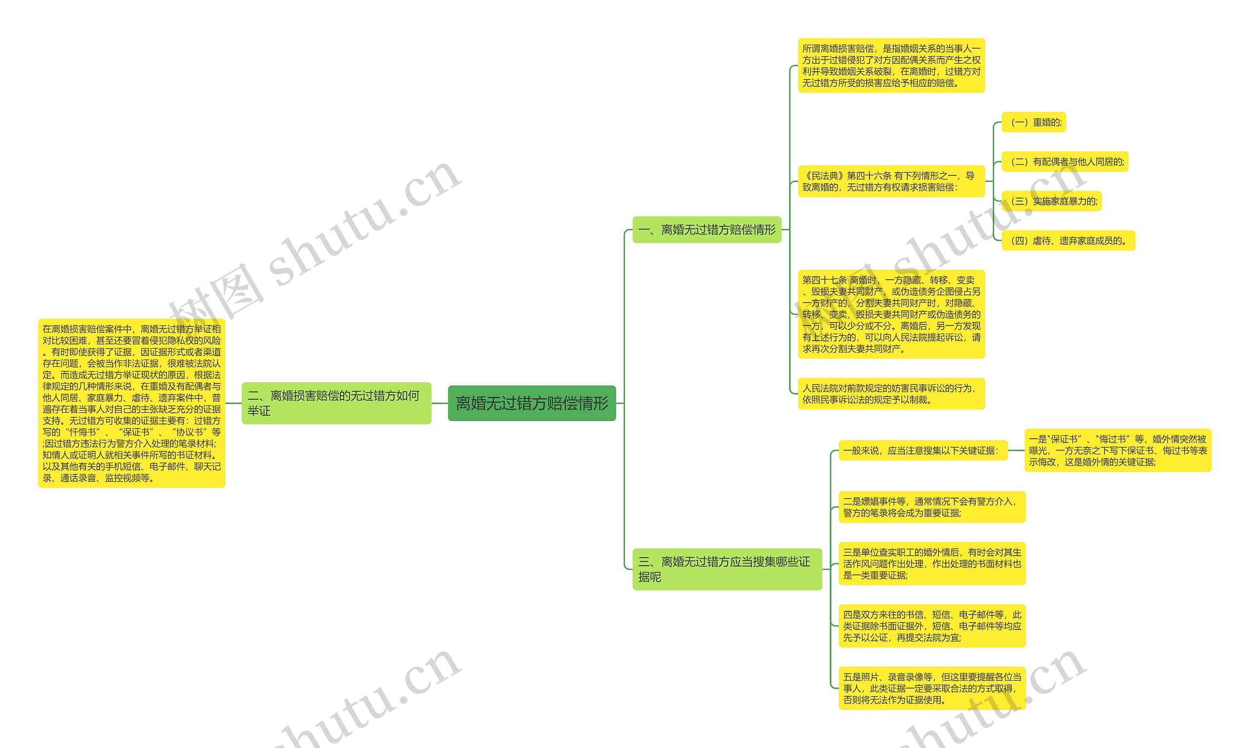 离婚无过错方赔偿情形 离婚无过错方赔偿情形