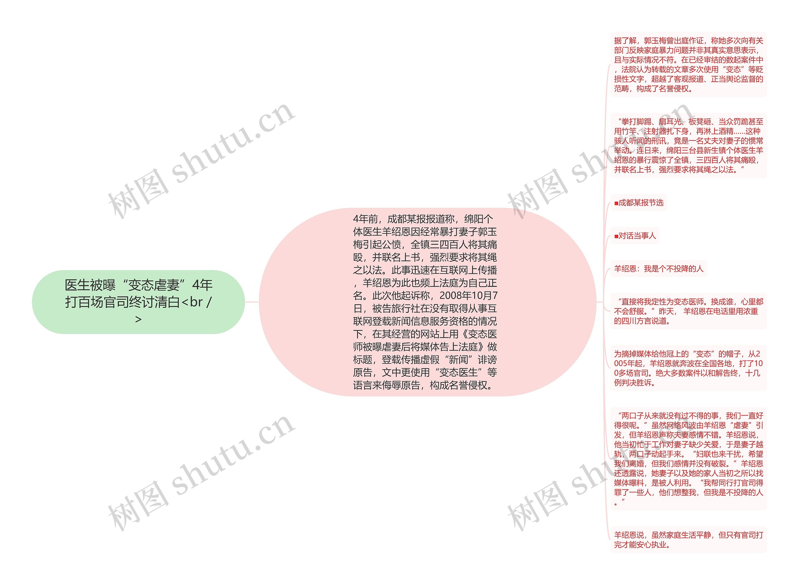 医生被曝“变态虐妻”4年打百场官司终讨清白<br />